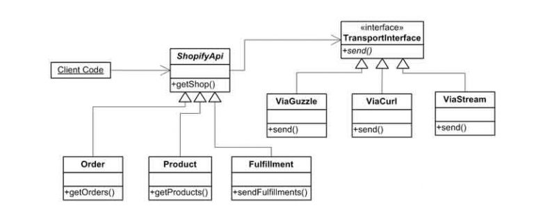 API Client Design